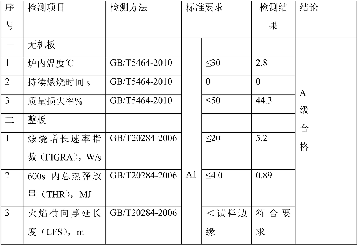 Antibacterial plate and processing technology