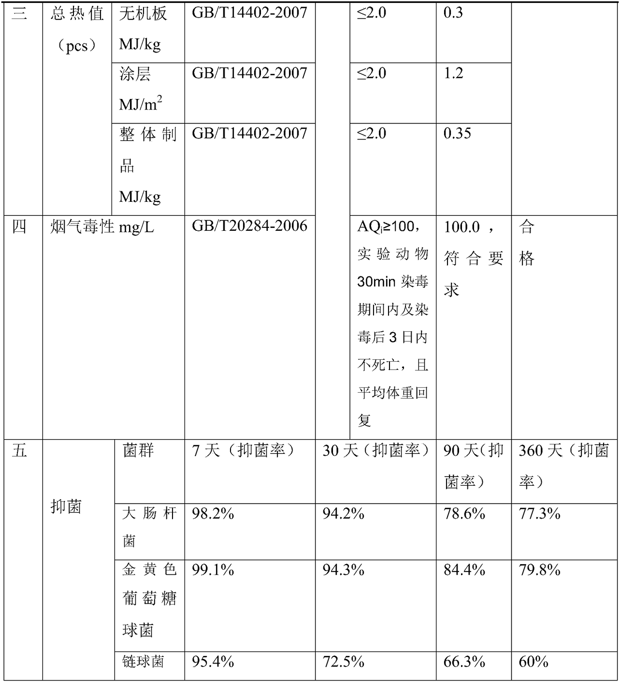 Antibacterial plate and processing technology