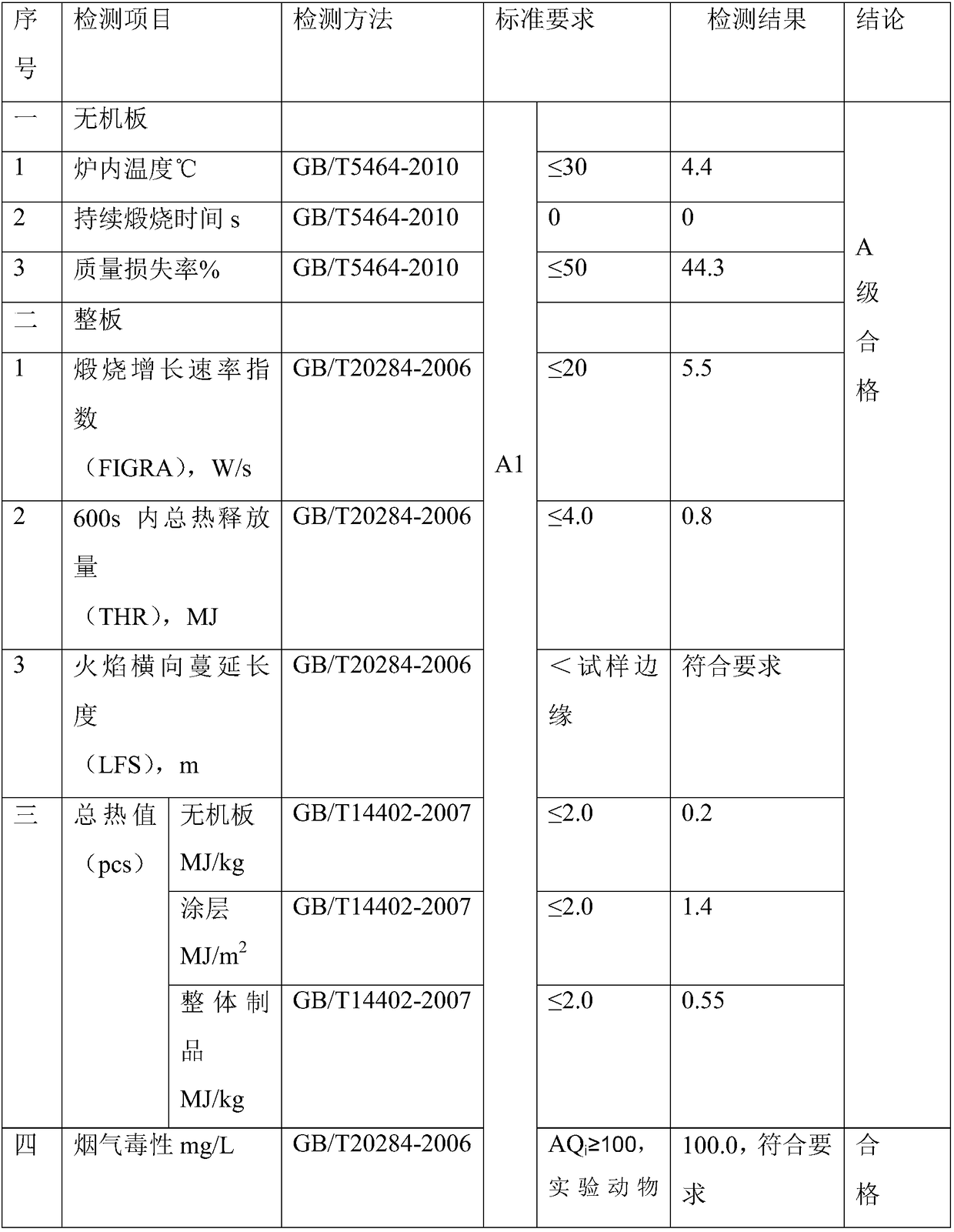 Antibacterial plate and processing technology