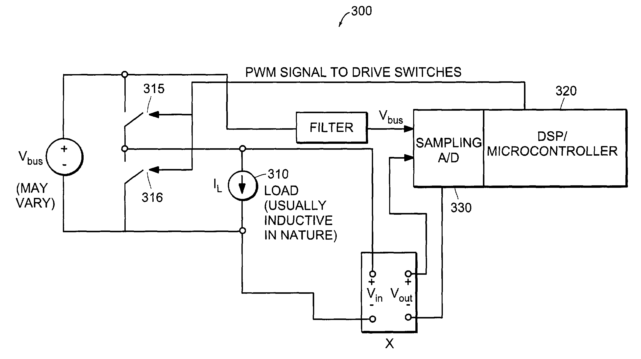 Synchronous sampling of PWM waveforms