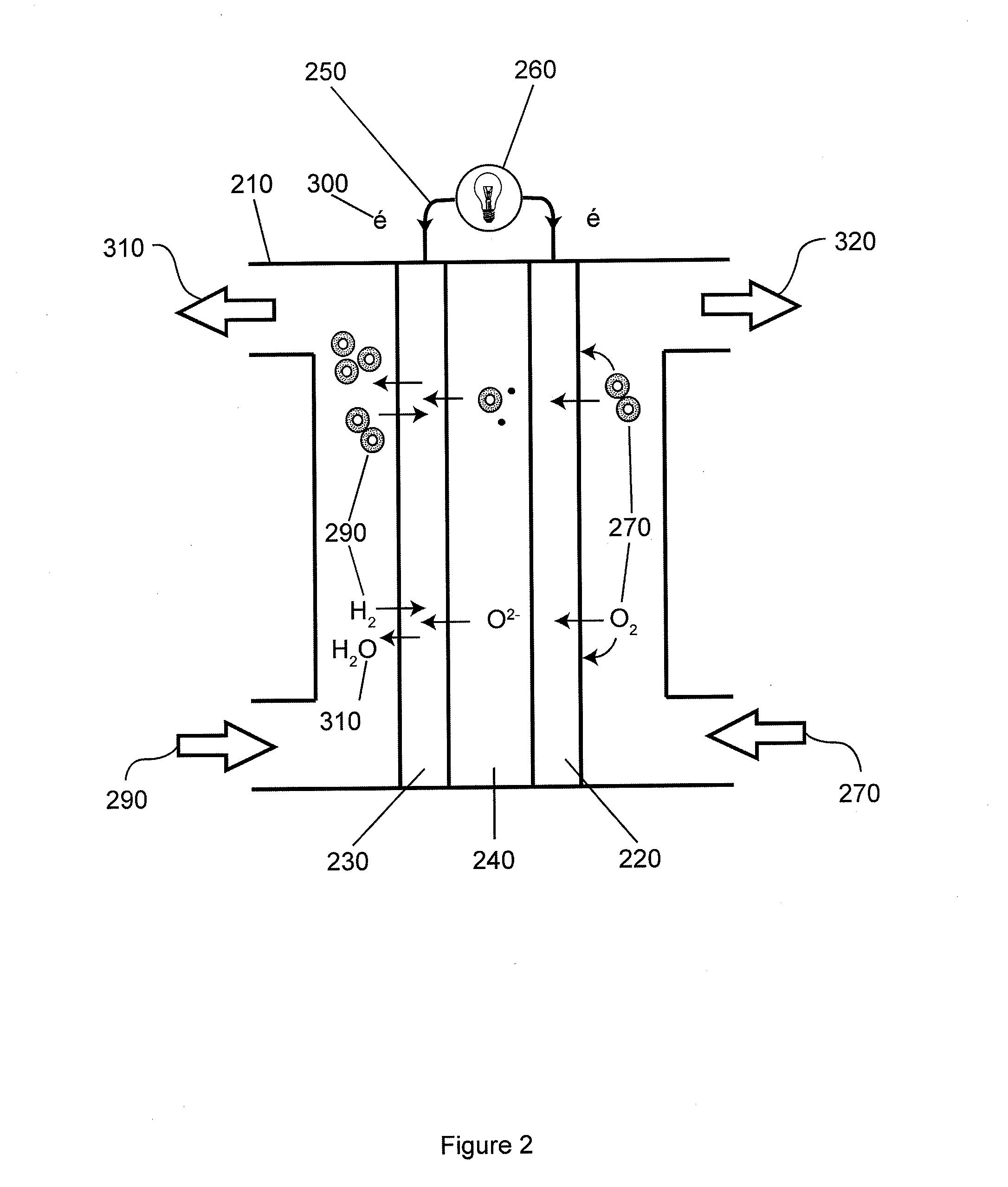 Solid oxide fuel cells, electrolyzers, and sensors, and methods of making and using the same