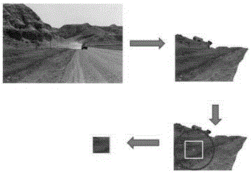 Image semantic annotation method based on super pixel segmentation