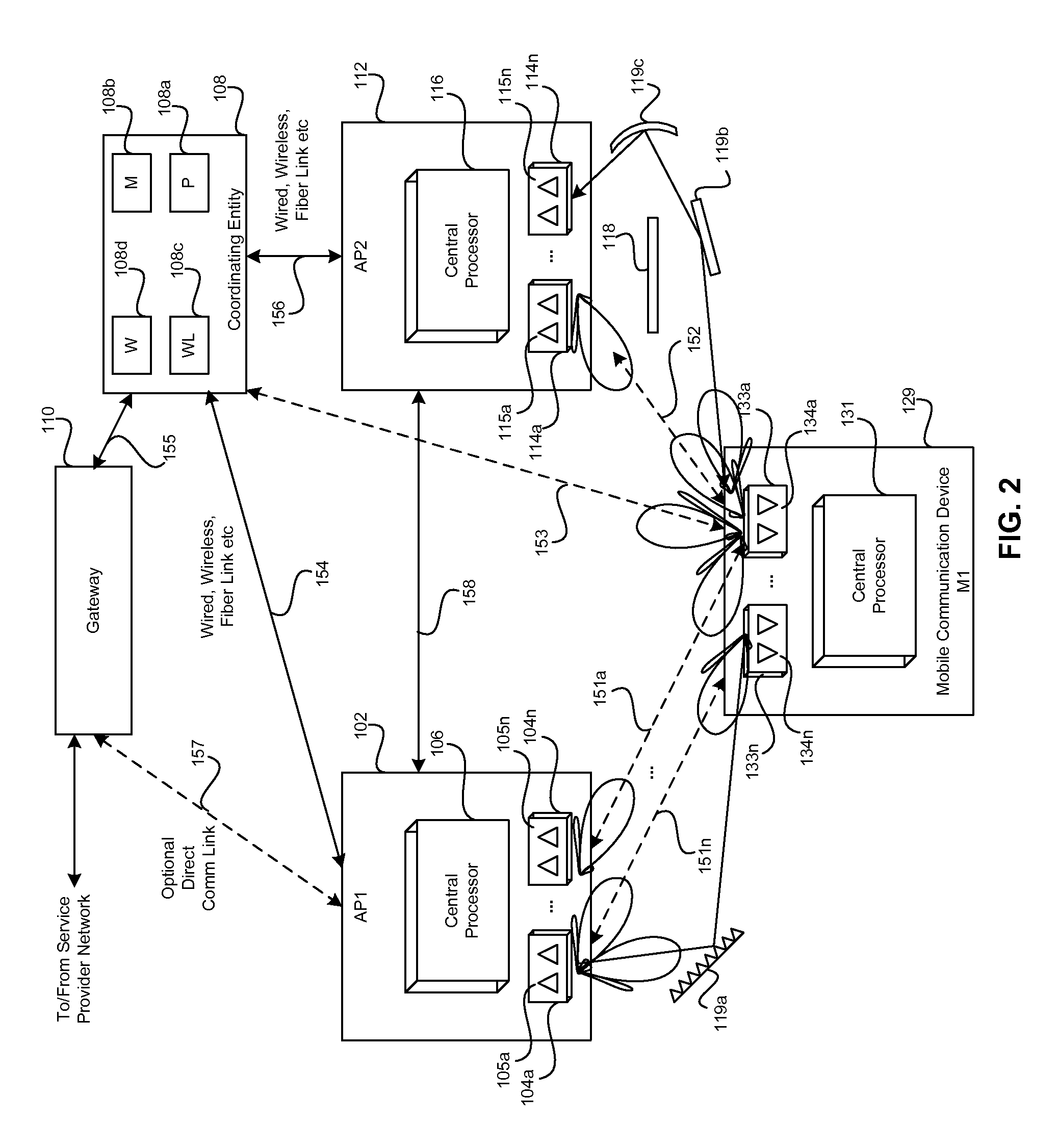 Method and system for a distributed configurable transceiver architecture and implementation