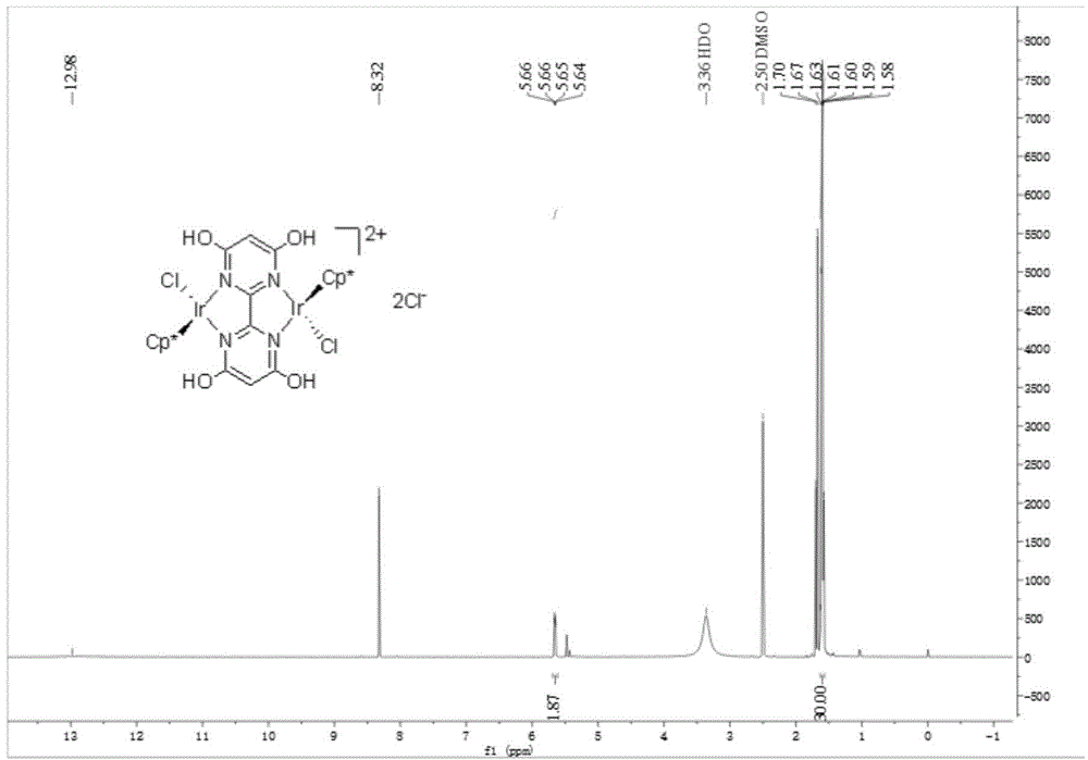 Hydrogen production method by using proton-responsive iridium complex for catalysis of ammonia borane hydrolysis