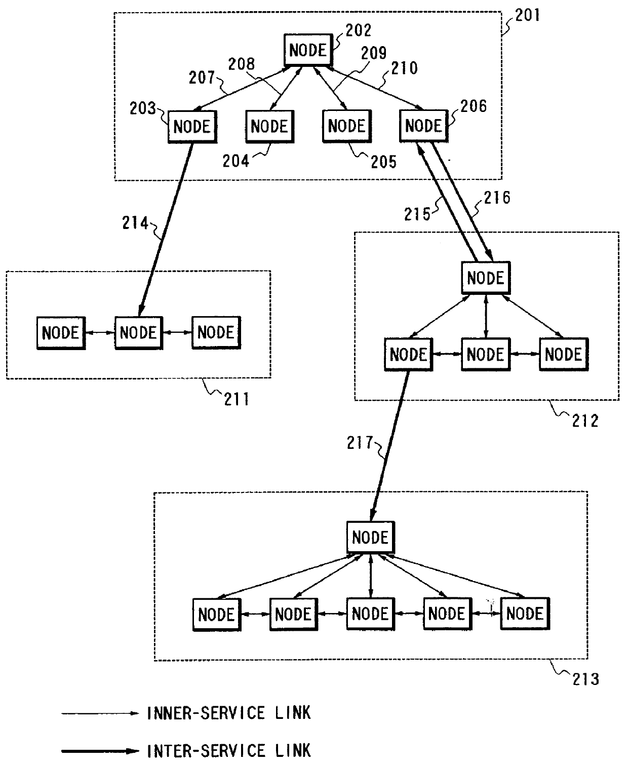 Apparatus for preparing a hyper-text document of pieces of information having reference relationships with each other