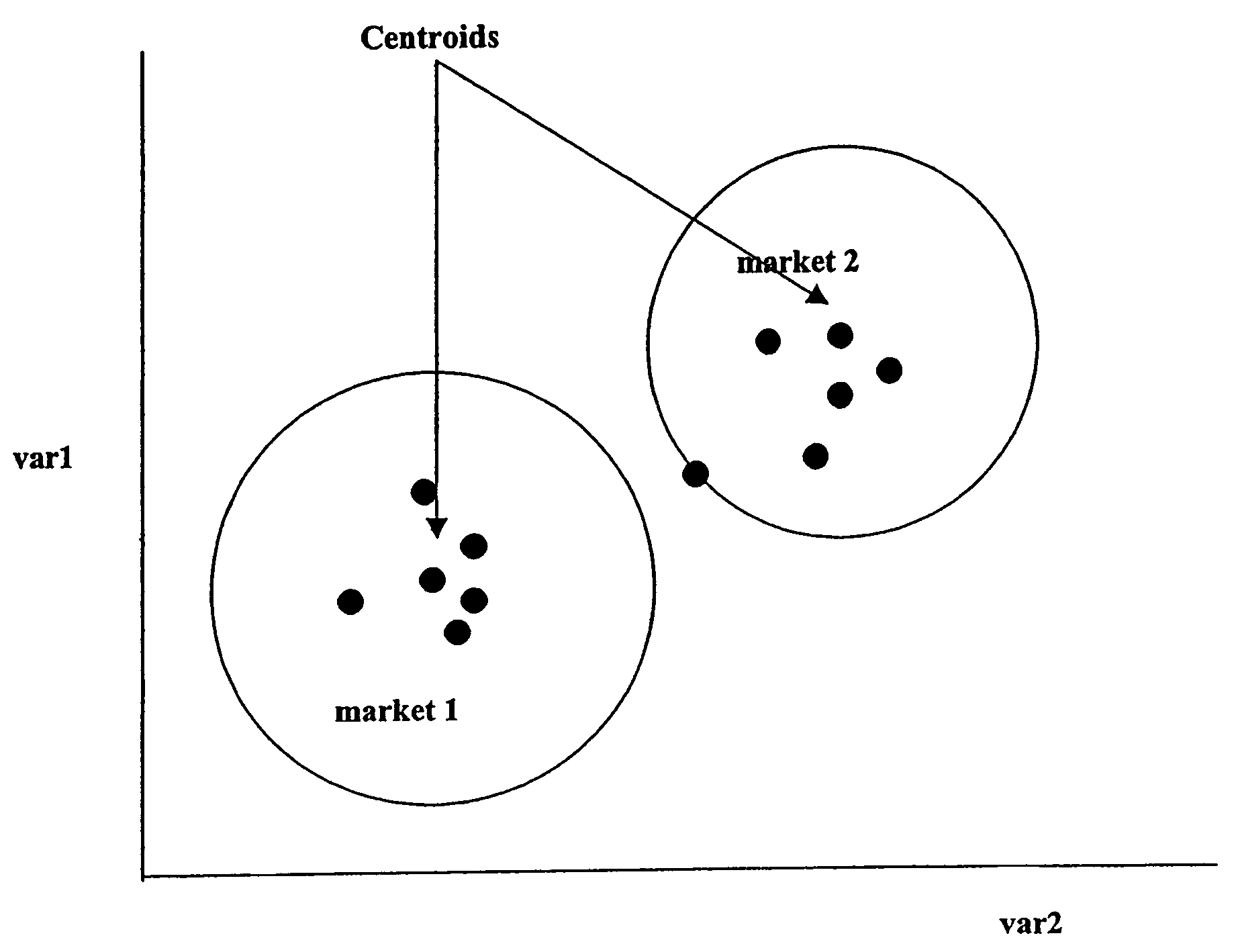 Method for assigning retail units to economic markets