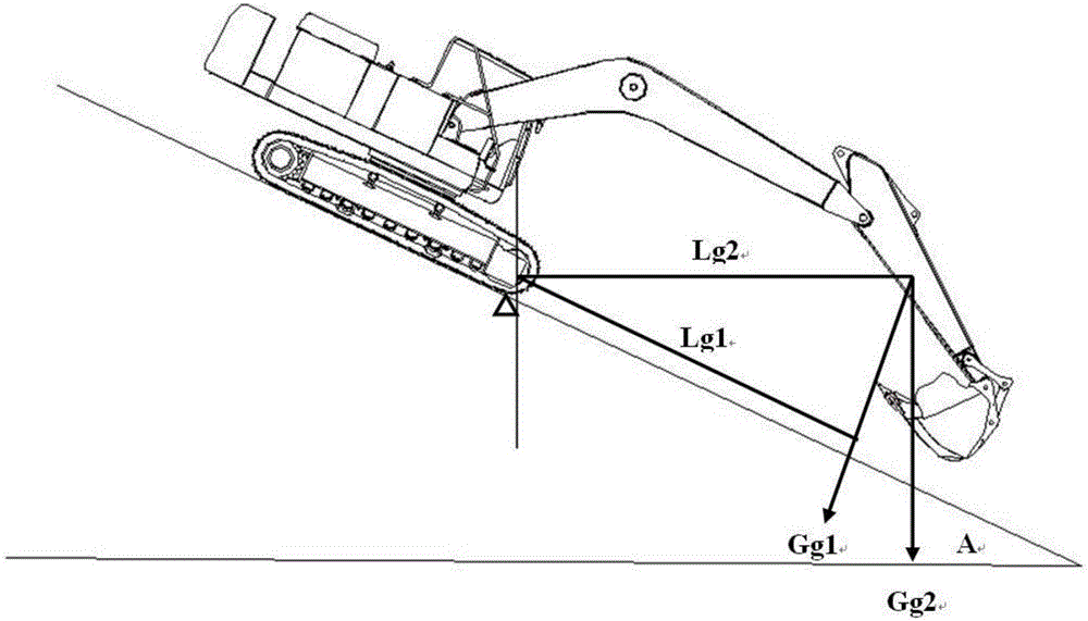 Control method for preventing tipping of excavator and excavator