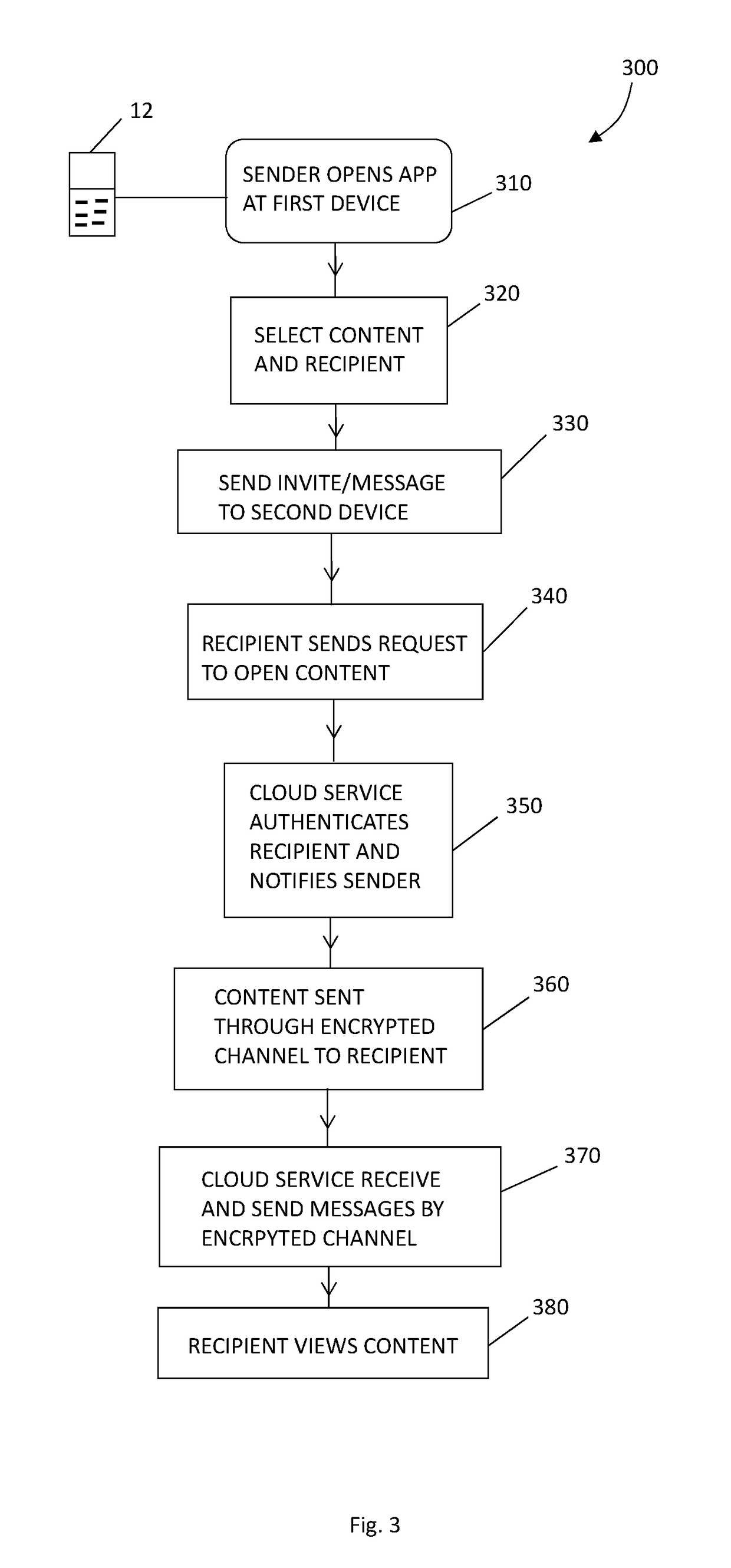 Method Of Displaying Content On A Screen Of An Electronic Processing Device