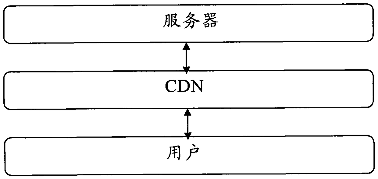 A cache scheduling method and device