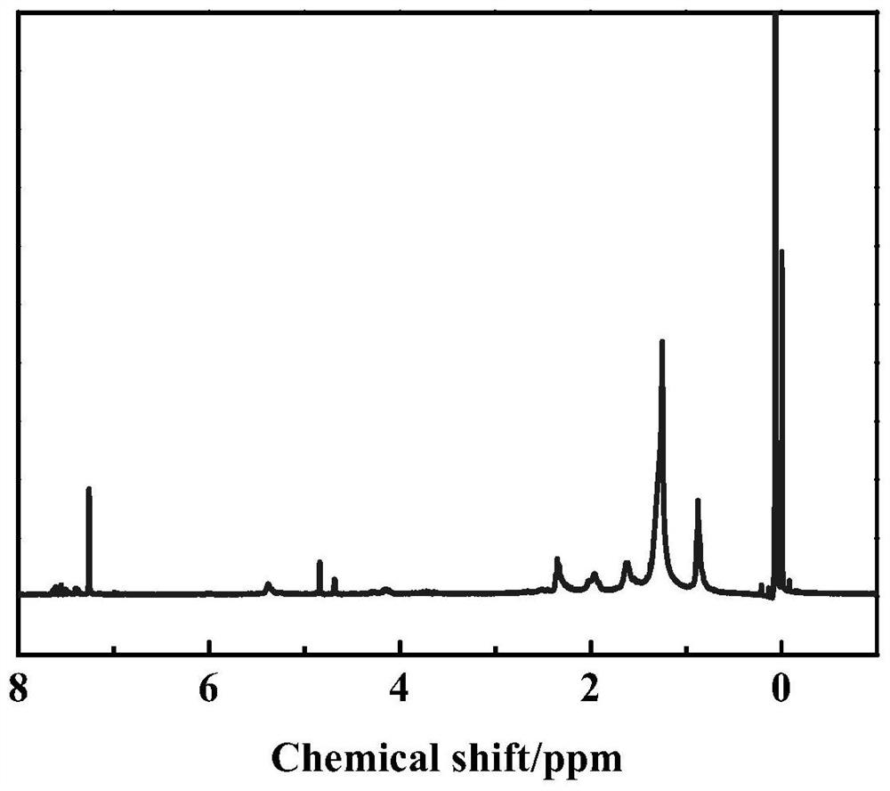 Preparation method of bio-based UV curing initiator as well as product and application of bio-based UV curing initiator