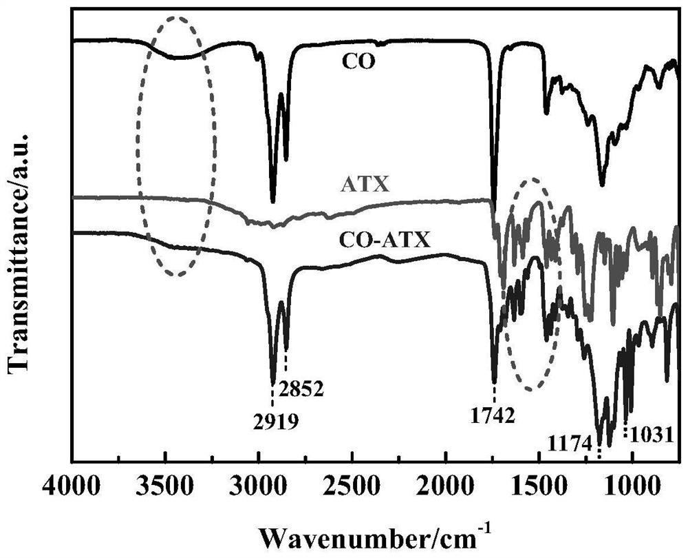 Preparation method of bio-based UV curing initiator as well as product and application of bio-based UV curing initiator