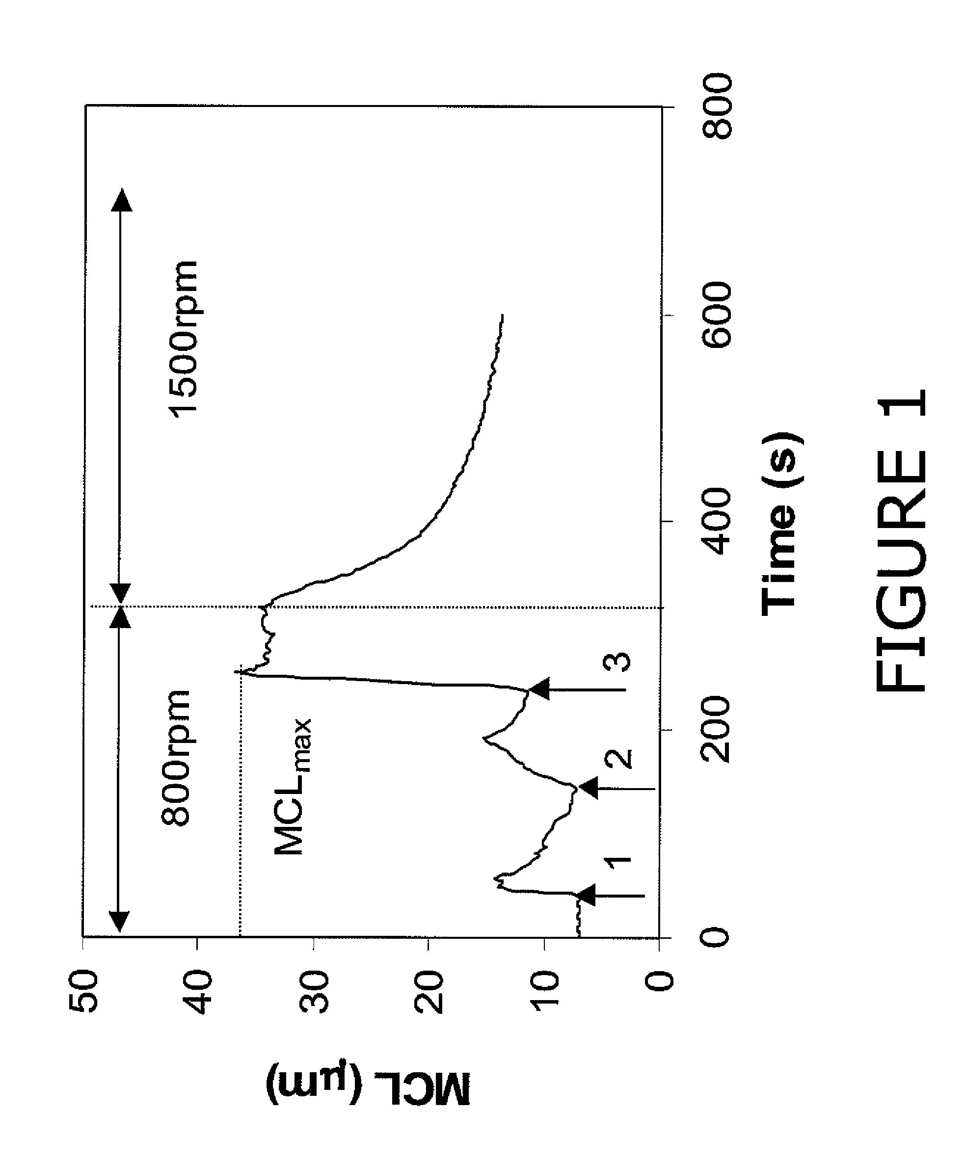 Controllable filler prefloculation using a dual polymer system