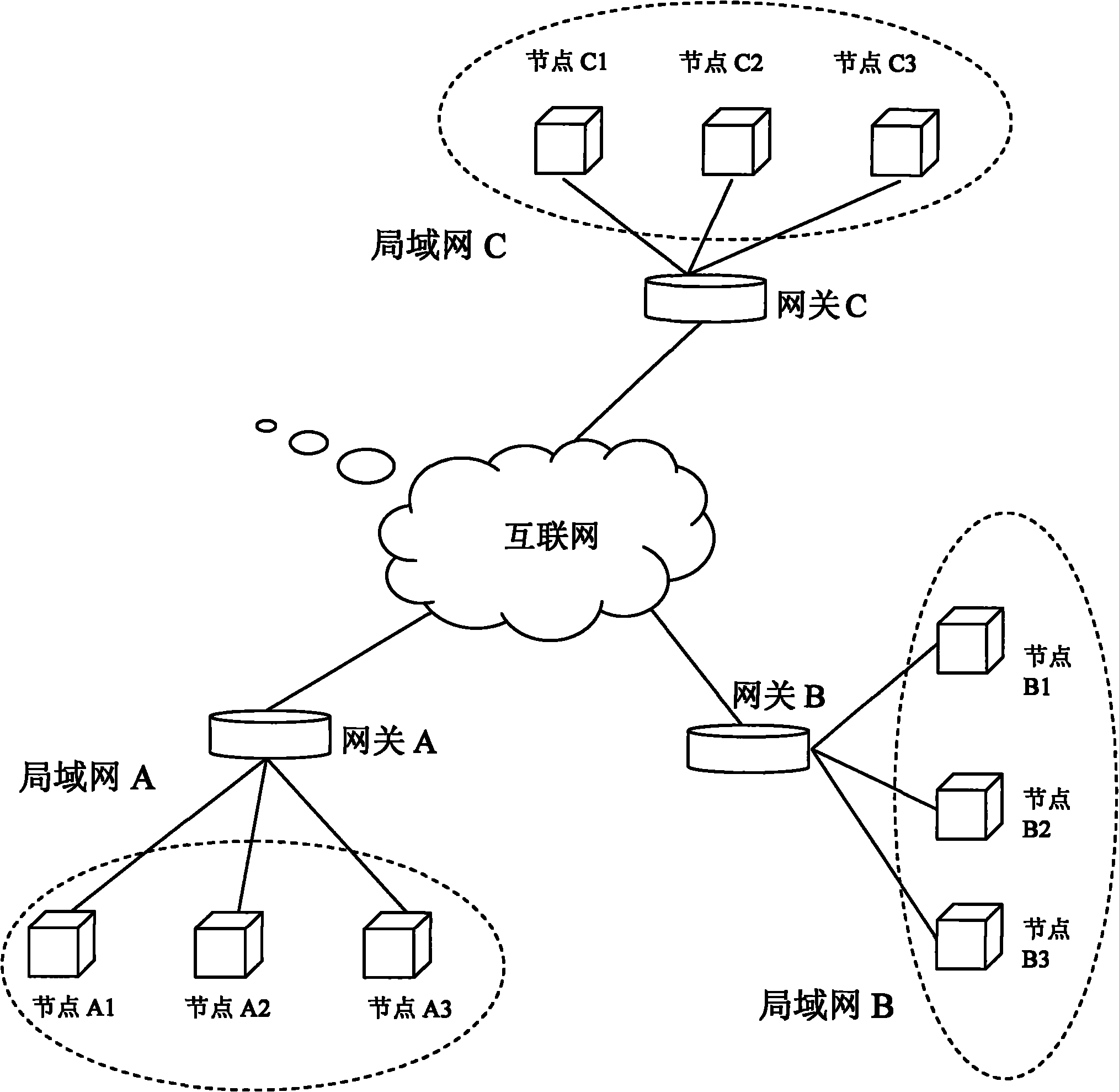 Distributed flow control method and system