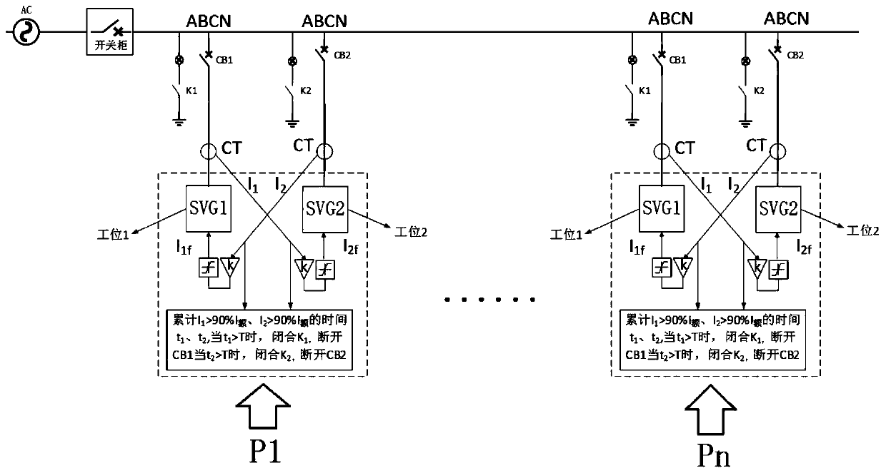 SVG aging test method and its device