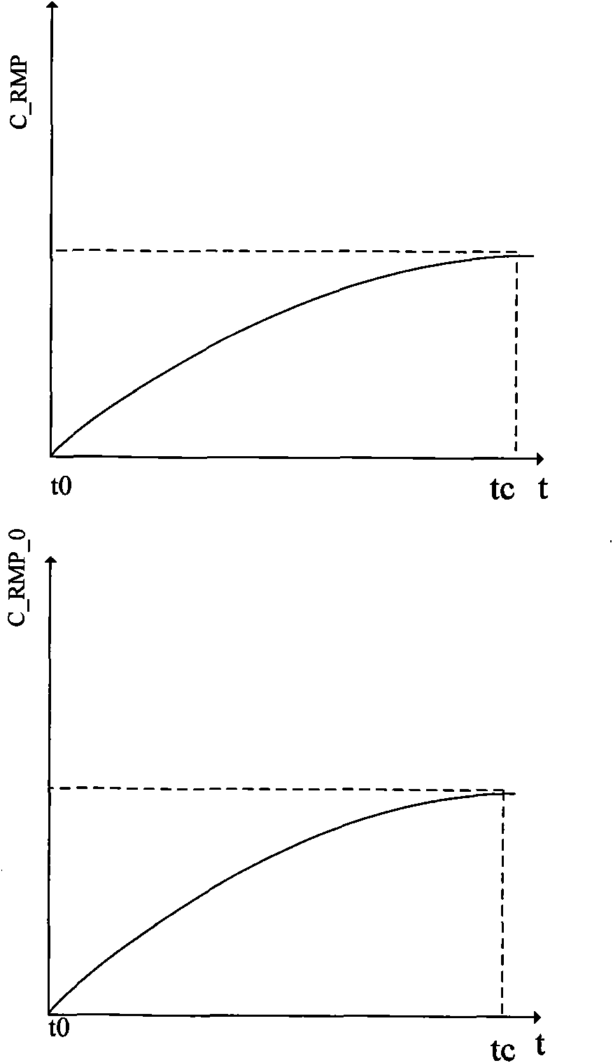 Read amplifier with bit line capacitance detection