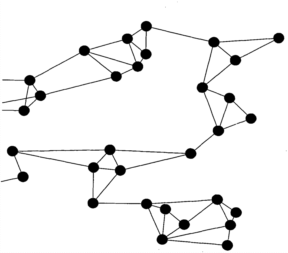 Dynamic cluster-based news service method