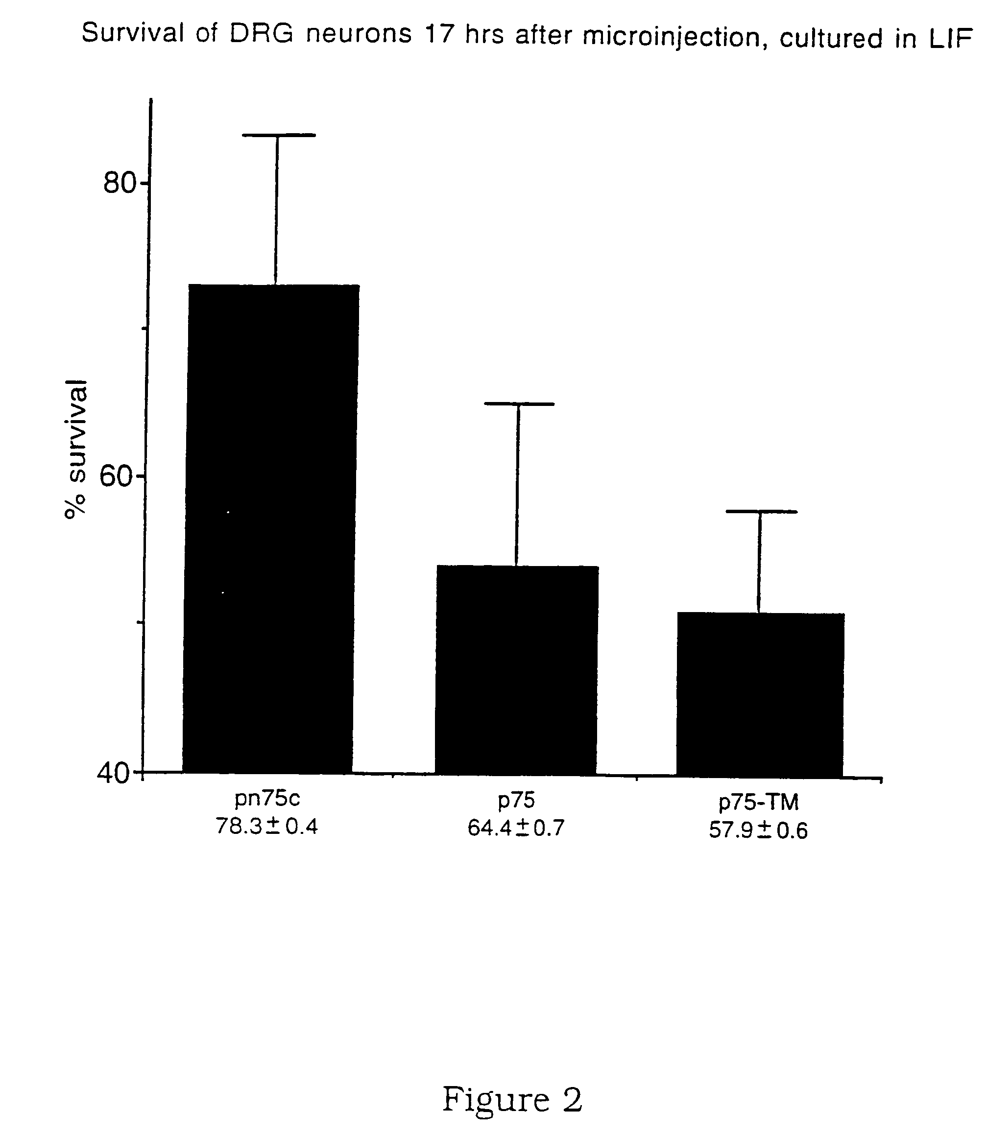 Method of modulating cell survival and reagents useful for same