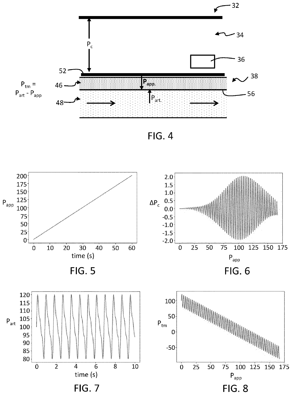 Control unit for deriving a measure of arterial compliance