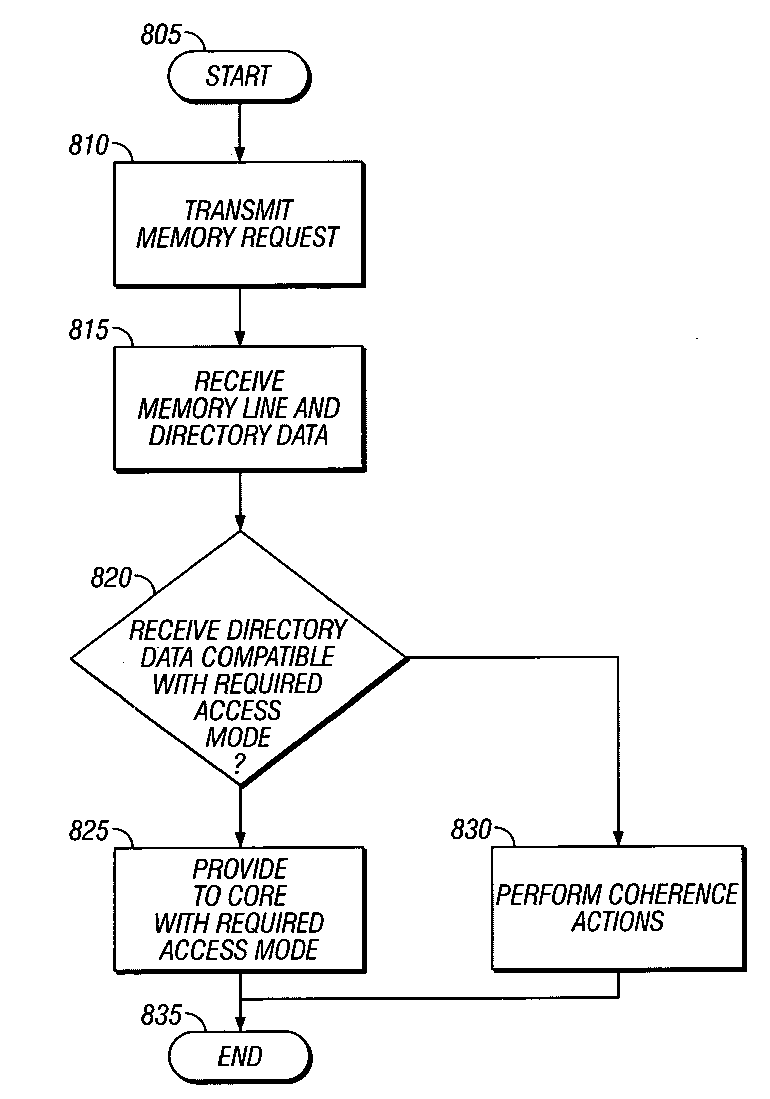 Method and apparatus for directory-based coherence with distributed directory management utilizing prefetch caches