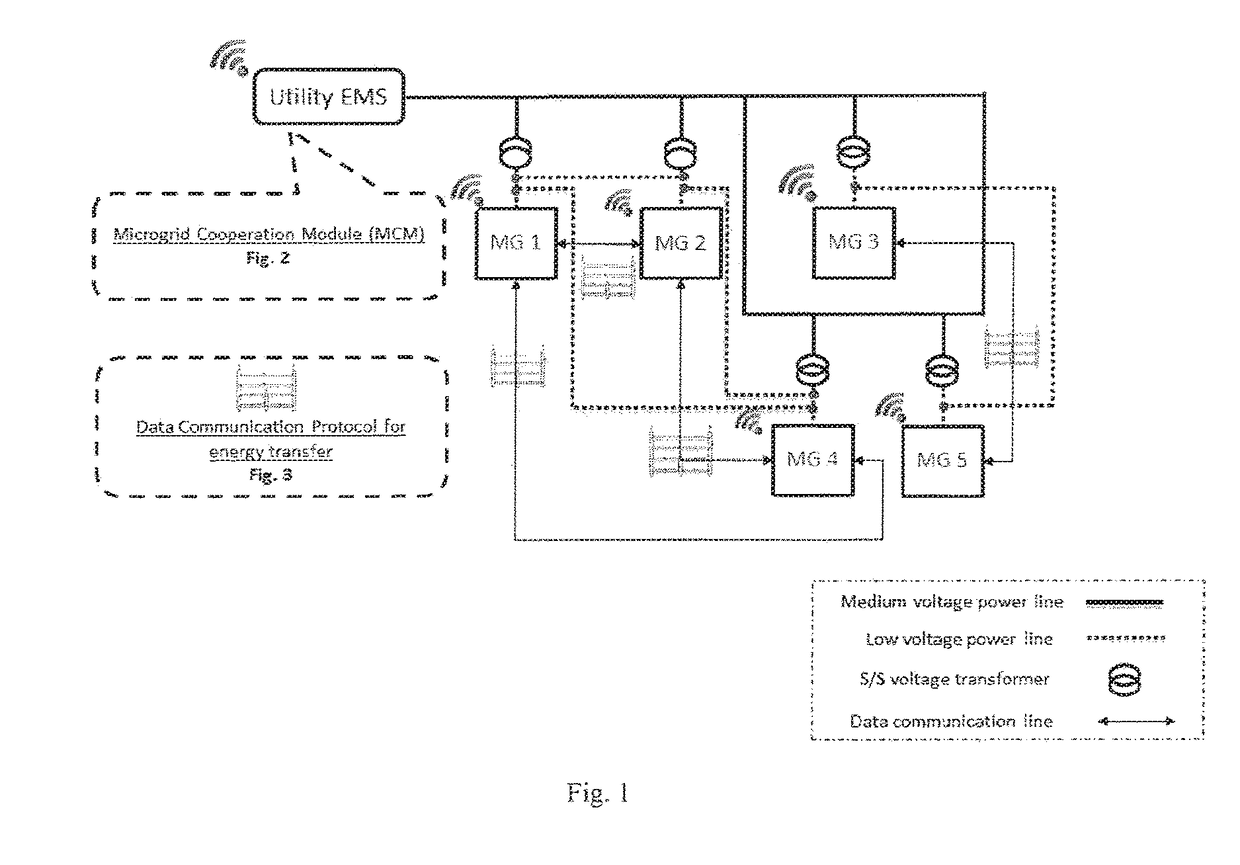 Electricity distribution system with dynamic cooperative microgrids for real-time operation