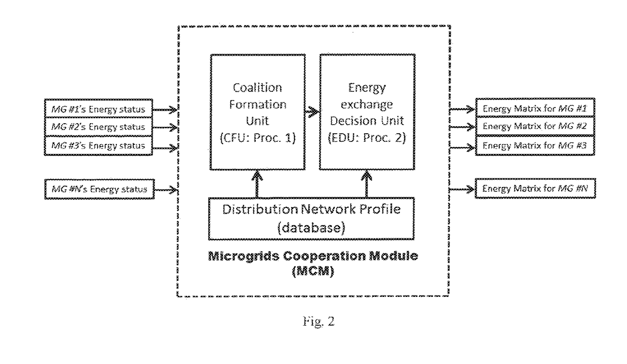 Electricity distribution system with dynamic cooperative microgrids for real-time operation
