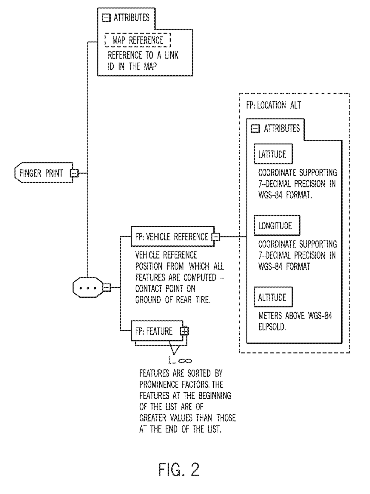 Guided Geometry Extraction for Localization of a Device