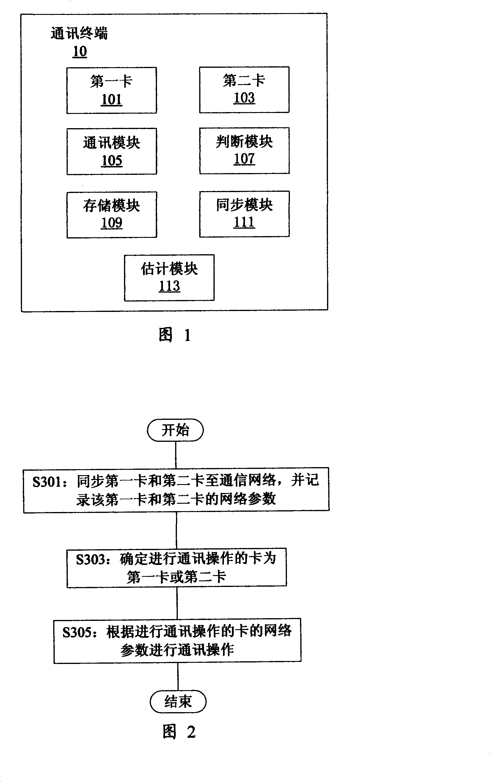 A single-baseband single radio frequency dual-card dual-standby communication terminal and the corresponding communication method