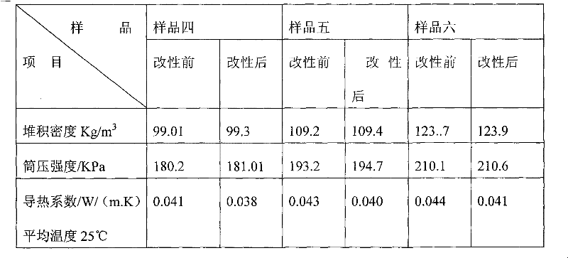 Modified vitrified micro bubble composition and preparation method thereof