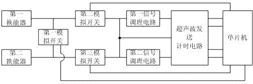 Low-power-consumption and high-precision ultrasonic flow rate measuring method and device