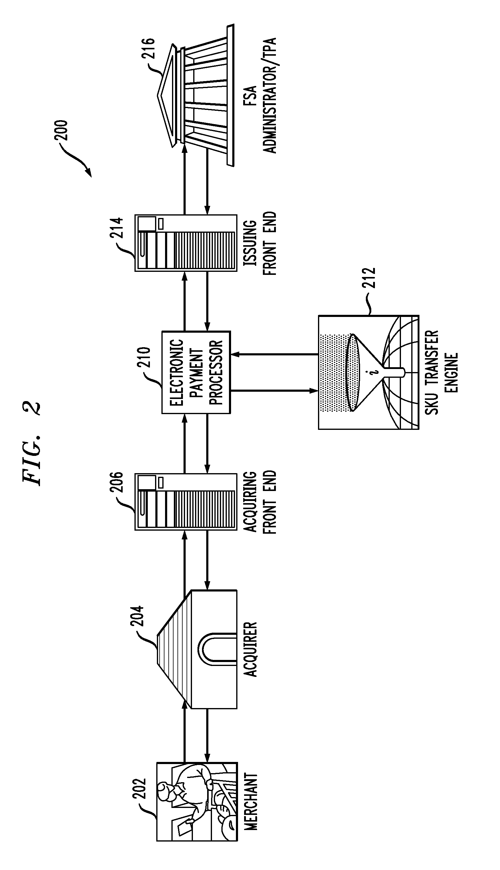 Method and system for enabling item-level approval of payment card