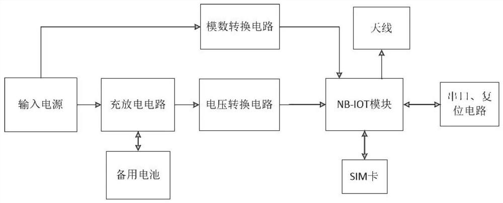 Intelligent distributed air disinfection purification system