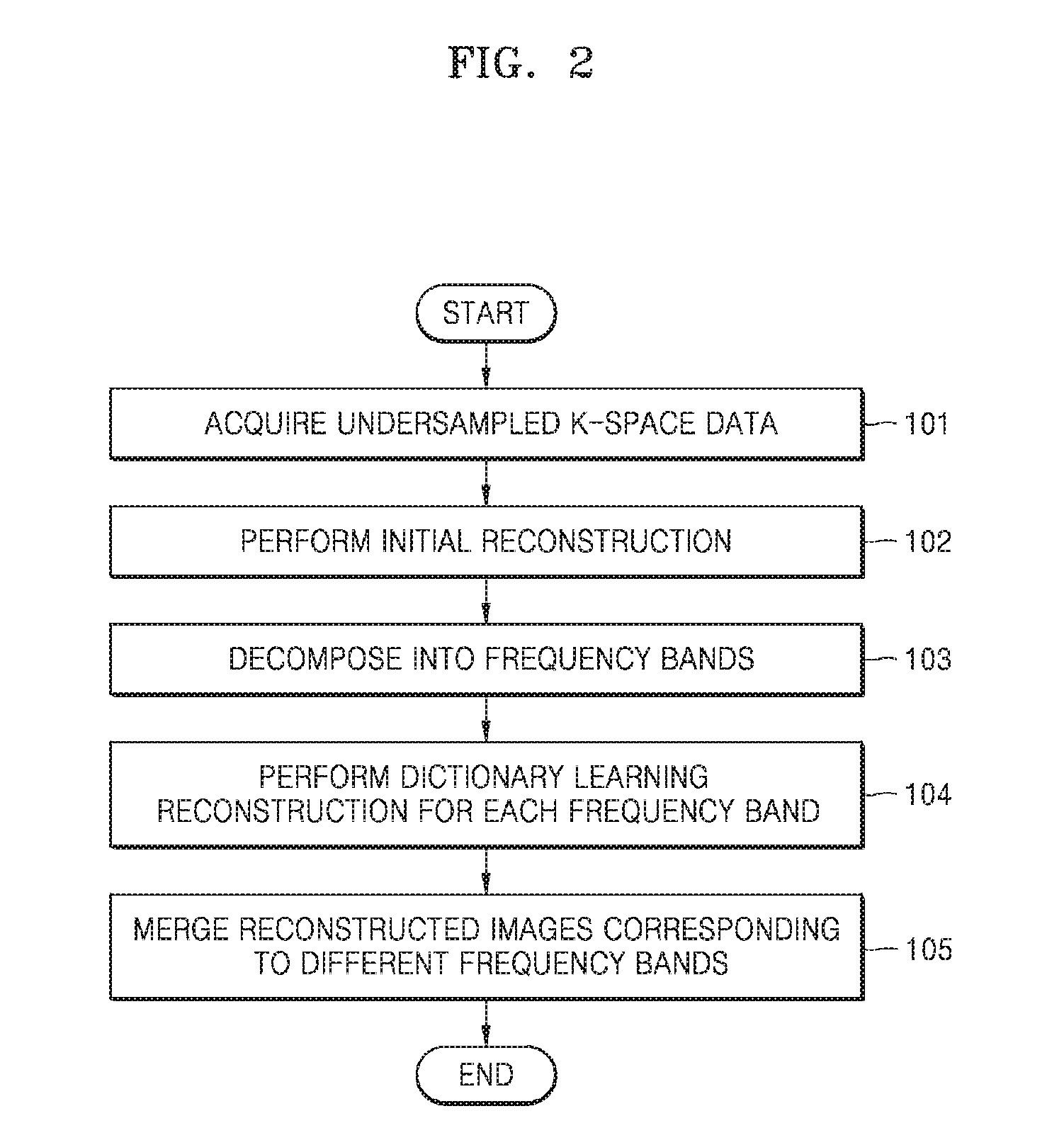 Magnetic resonance imaging device and method for generating magnetic resonance image