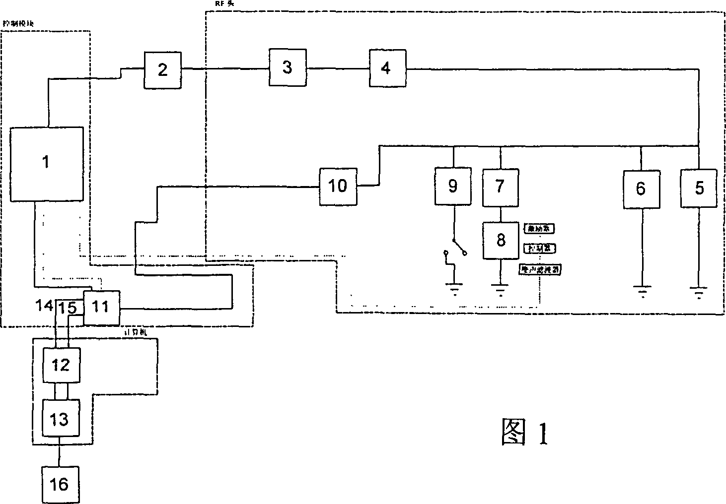 Scanner for nuclear quadrupole resonance measurements and method therefor