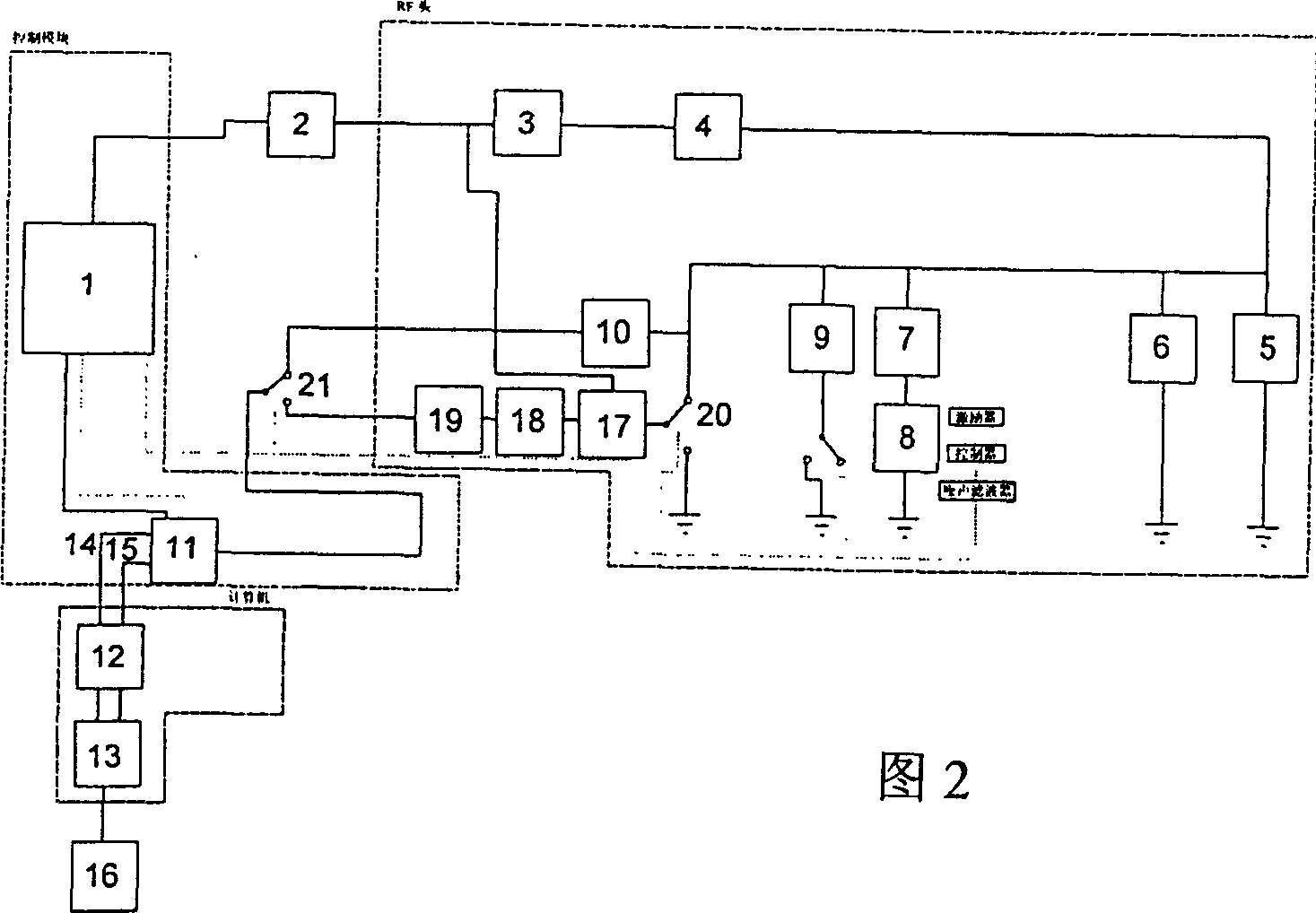 Scanner for nuclear quadrupole resonance measurements and method therefor