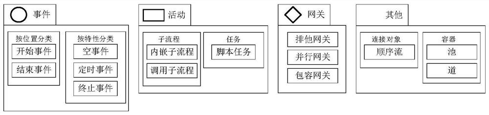 A method for interdisciplinary intelligent linkage of urban rail transit