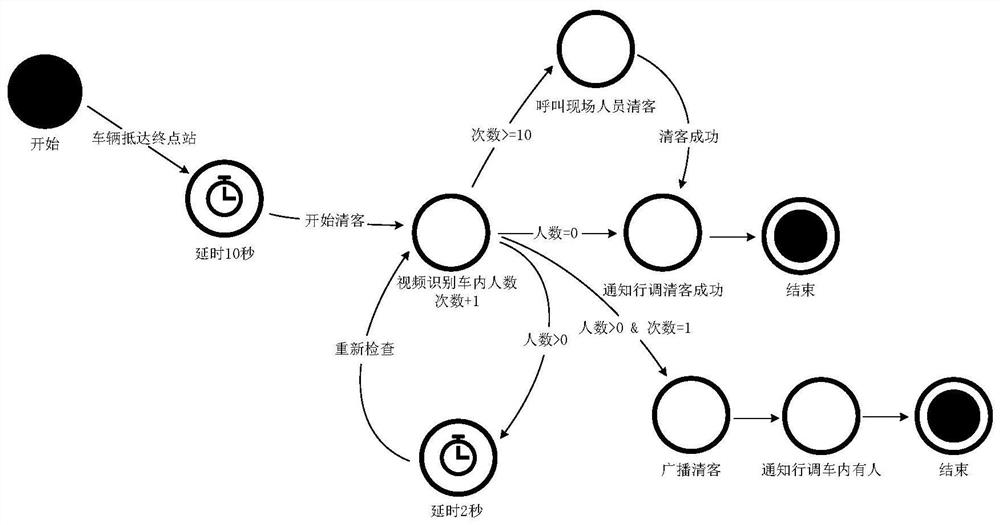 A method for interdisciplinary intelligent linkage of urban rail transit