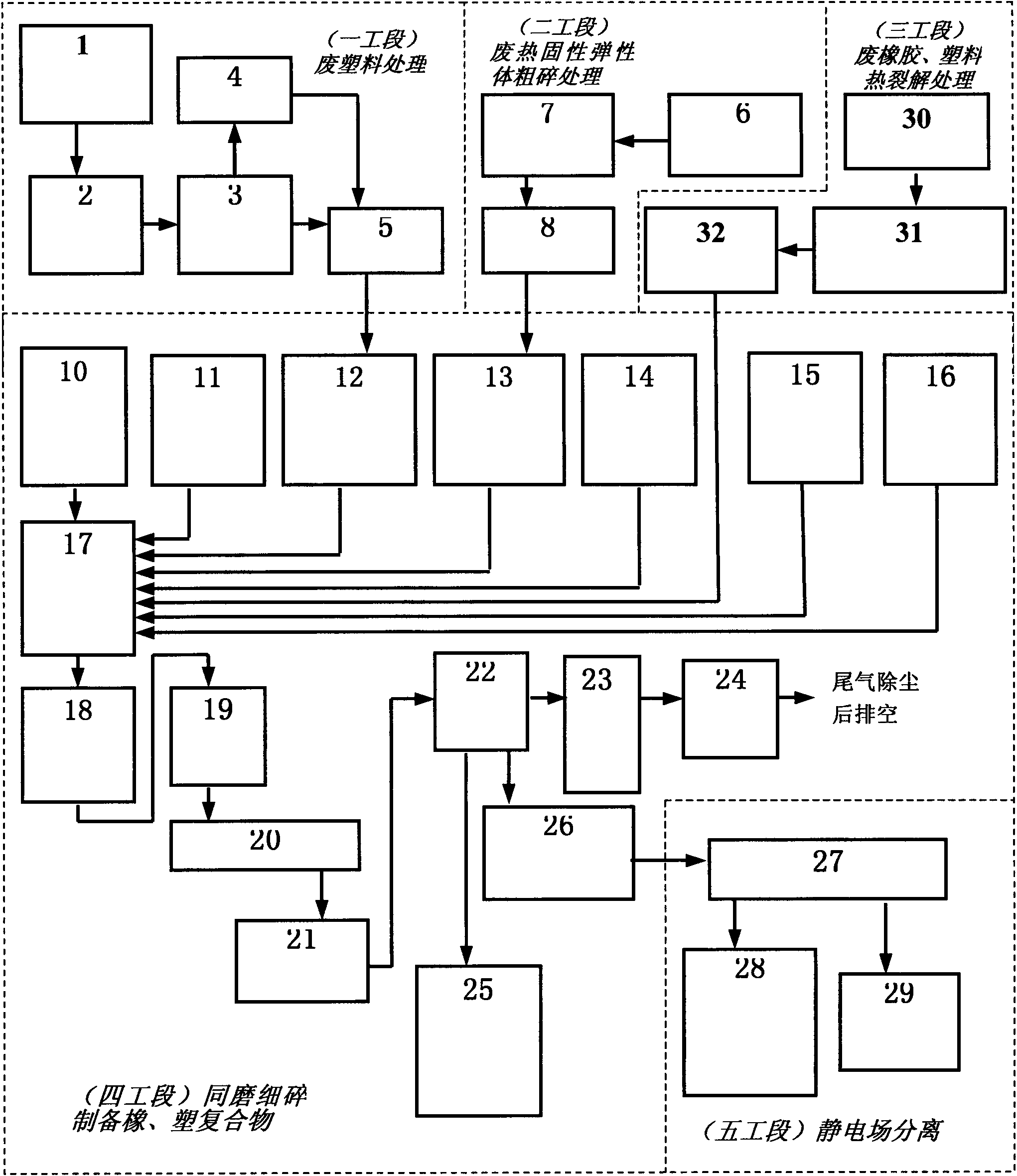 Combined equipment for preparing polymer compound by grinding method