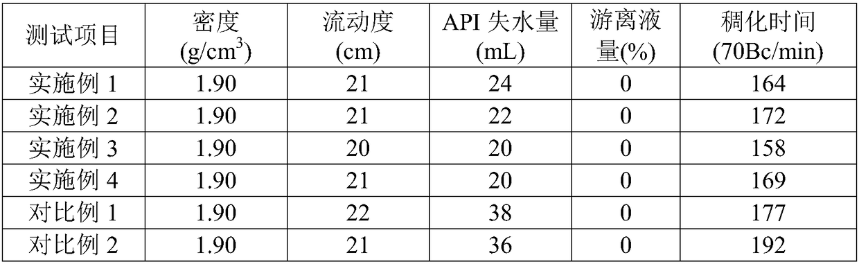 High temperature resistant silicate cement paste and preparation method thereof