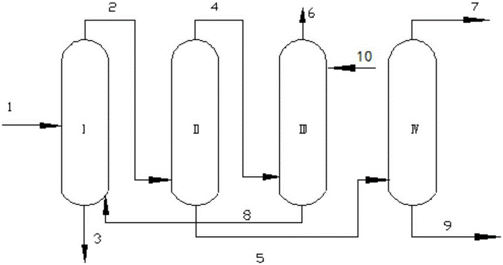 Refining method of propylene oxide
