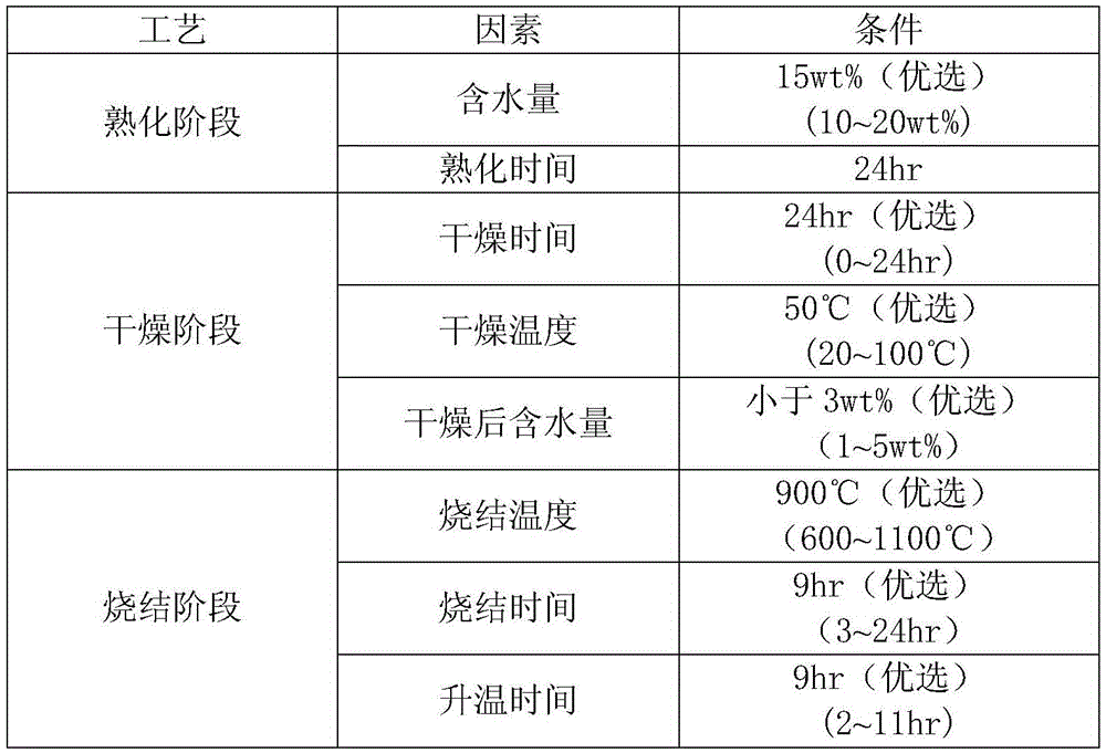 A kind of clay carrier for sewage treatment and preparation method thereof