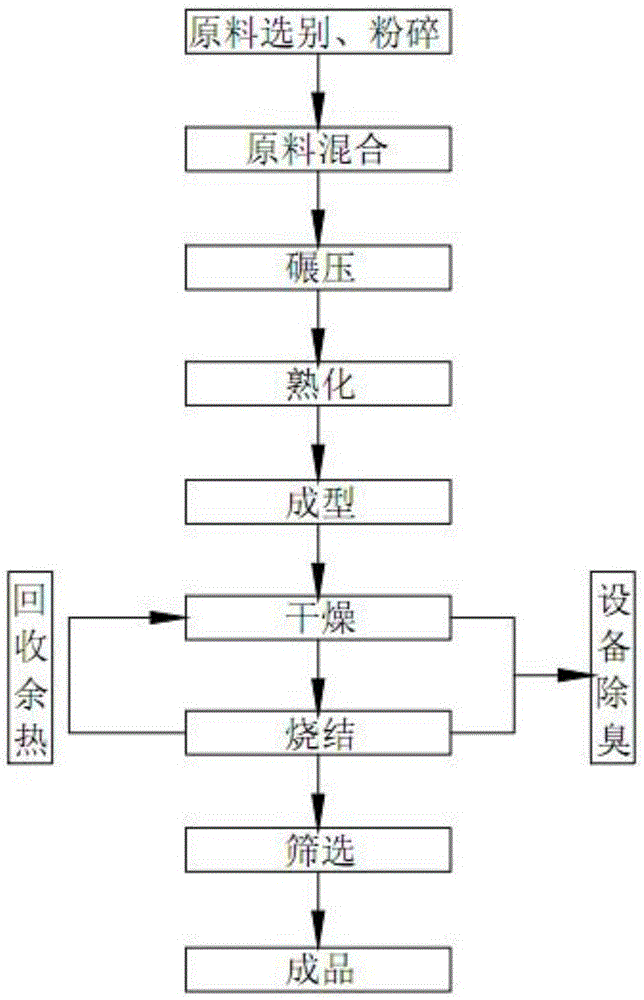 A kind of clay carrier for sewage treatment and preparation method thereof