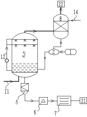 Method for ammonia-process capture of carbon in flue gas and synthesis of chemical products