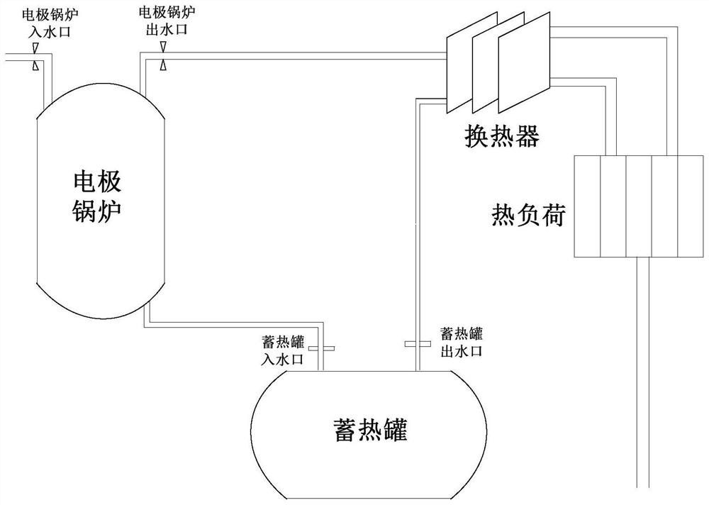 A thermal storage electric boiler optimization method and device for improving wind power on-site consumption