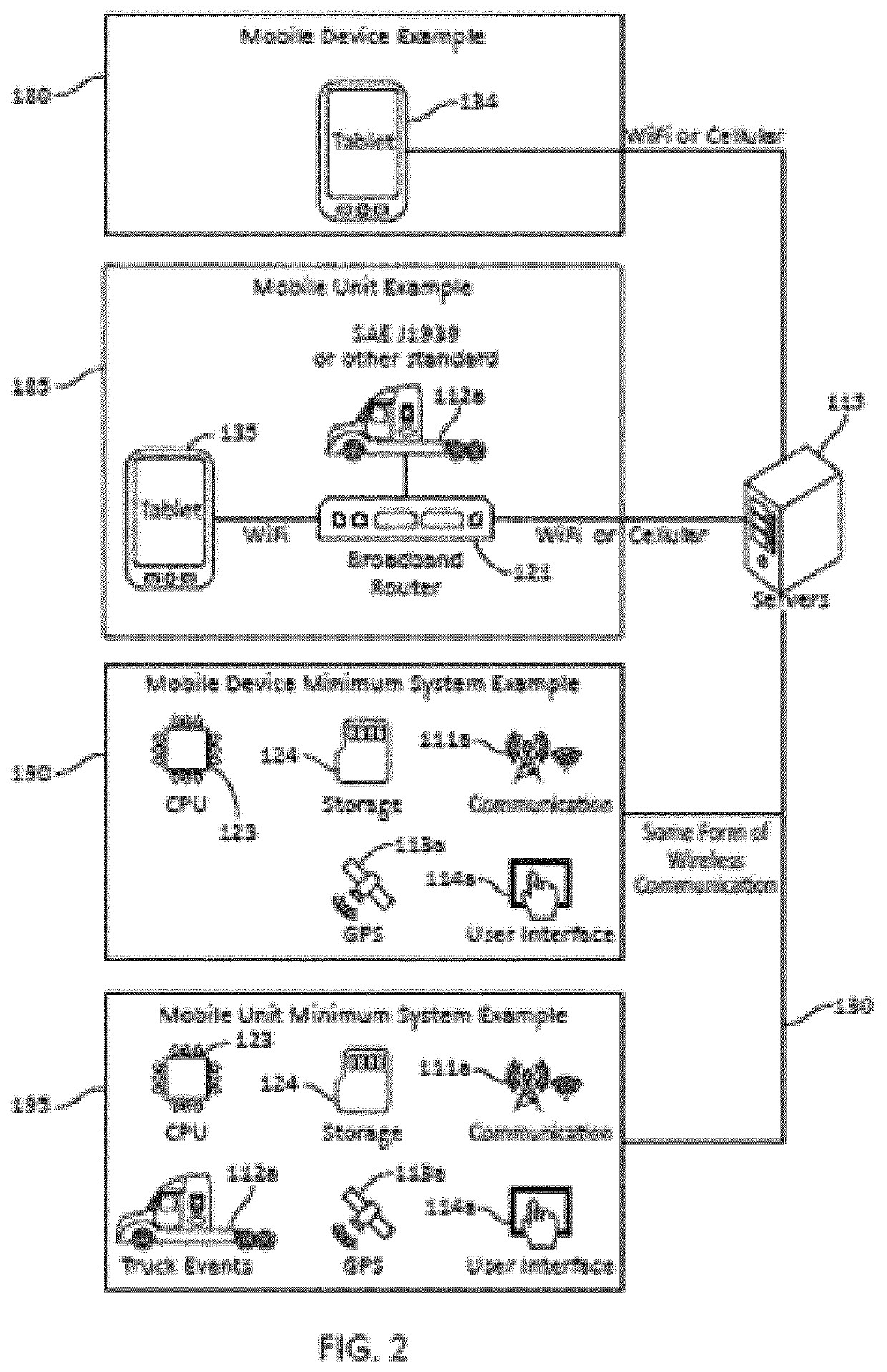 Geolocation compliance for a mobile workforce