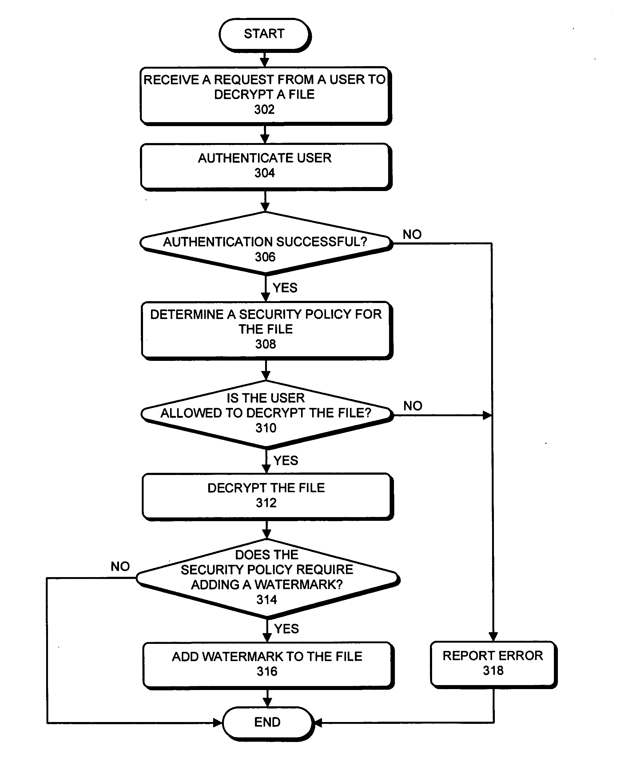 Method and apparatus for combining encryption and steganography in a file control system