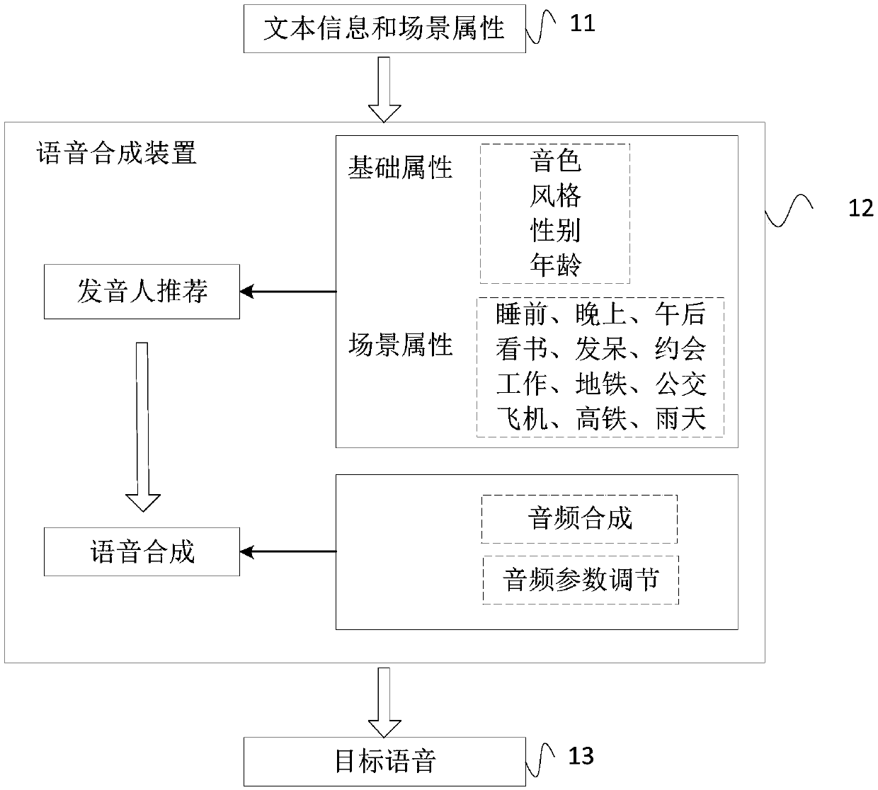 Speech synthesis method, device and system, and storage medium