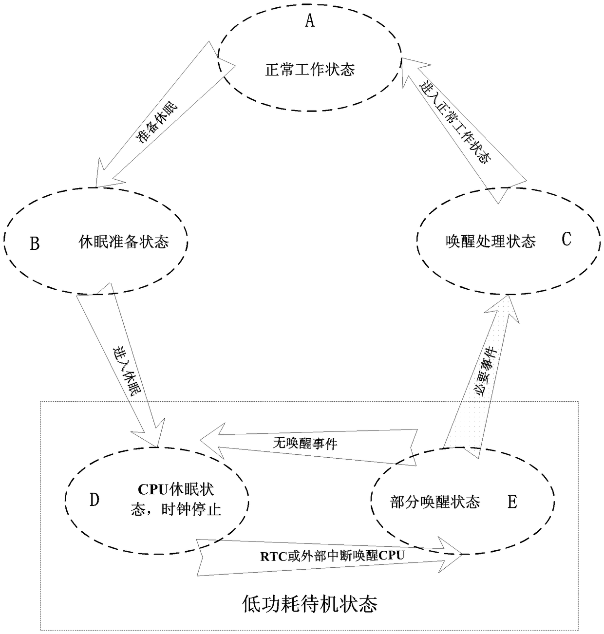 A standby method for a wireless communication terminal