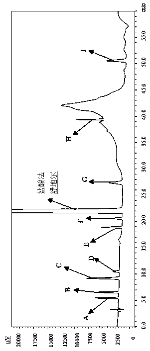 Method for detecting fasudil hydrochloride and nine related substances of fasudil hydrochloride