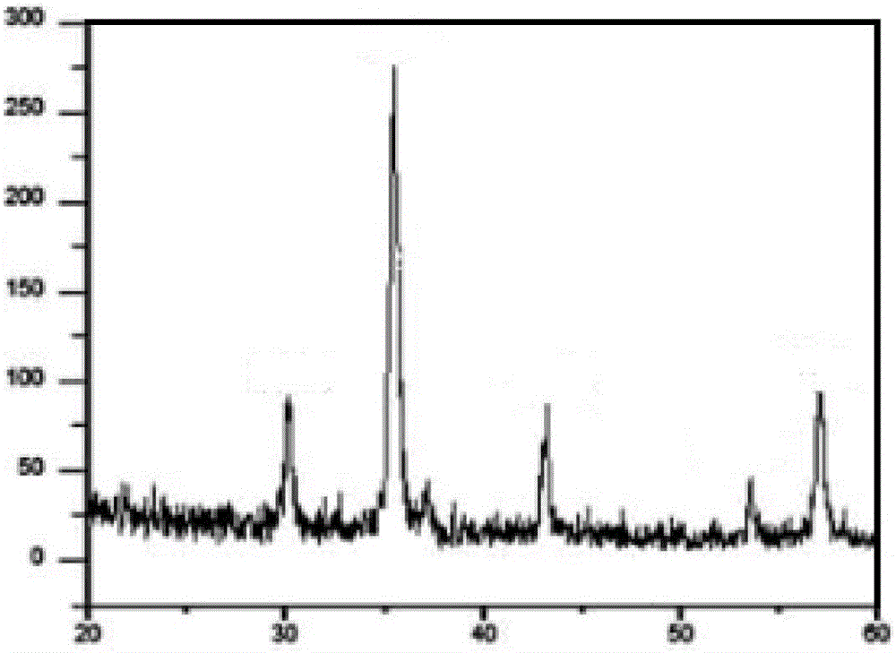 A kind of preparation method of the iron oxide black that co-produces ammonium sulfate