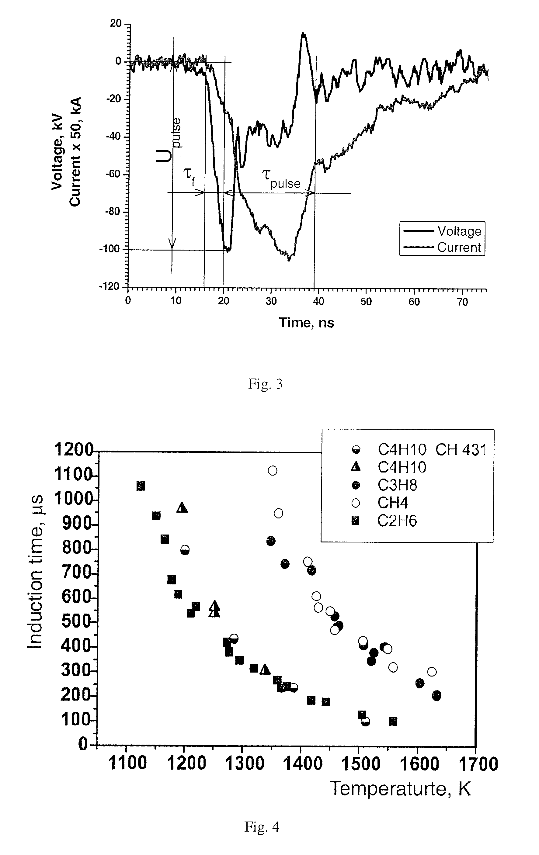 Method for igniting, intensifying the combustion or reforming of air-fuel and oxygen-fuel mixtures